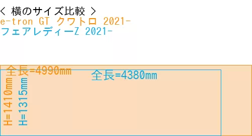 #e-tron GT クワトロ 2021- + フェアレディーZ 2021-